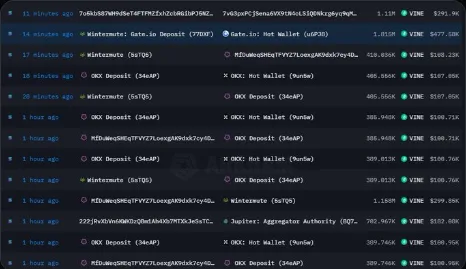 Surging Interest and Accumulation