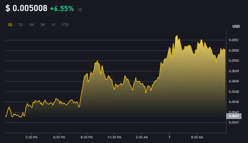 Hamster Kombat Coin Price in Binance