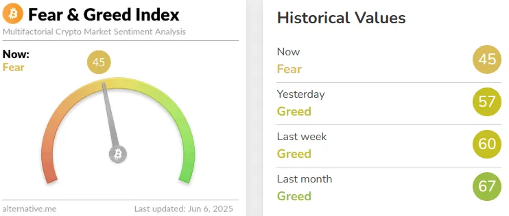 fear and greed index