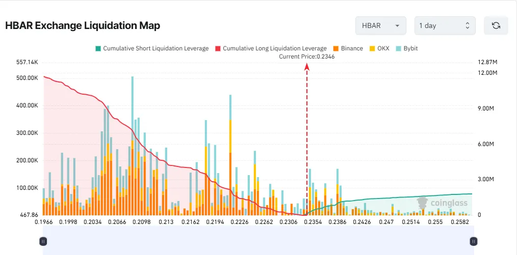 HBAR Exchange Liquidation Map HBAR Exchange Liquidation Map