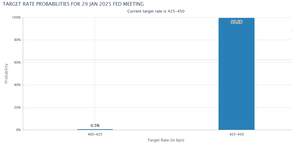 Looser Monetary Policy