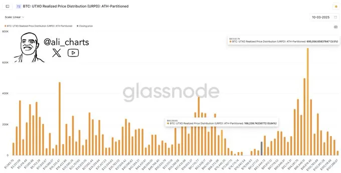 Bitcoin Price Prediction Bitcoin Price Prediction