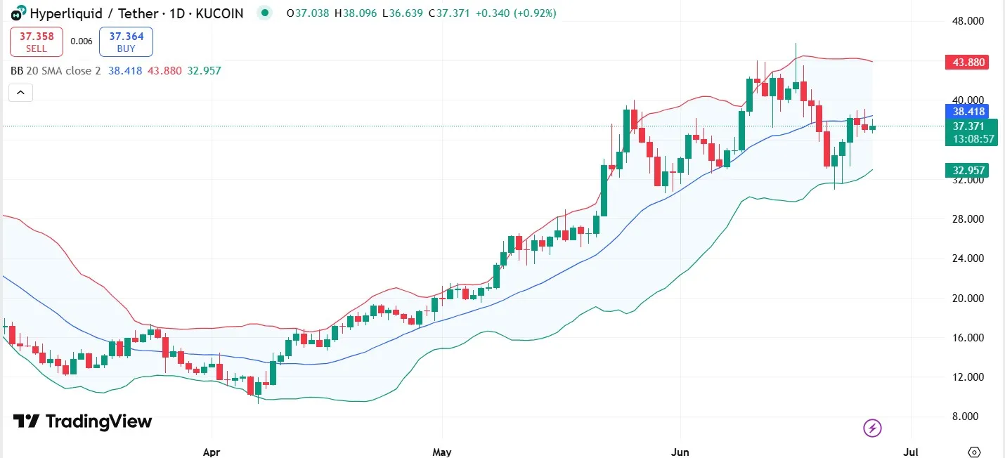 HYPE Price Volatility