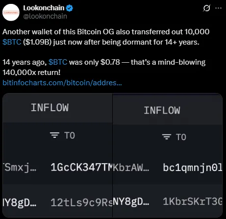Dormant Bitcoin wallet move