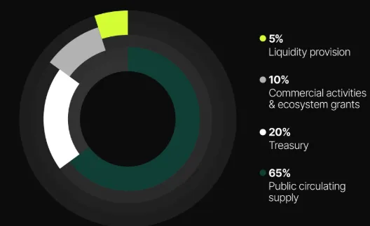 Vision tokenomics Vision tokenomics