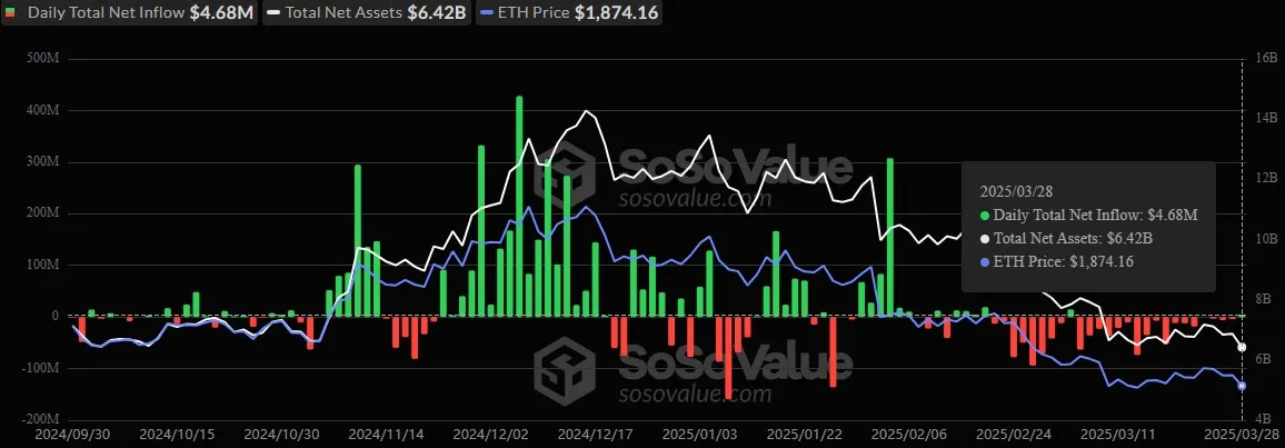 Ethereum ETF Ethereum ETF