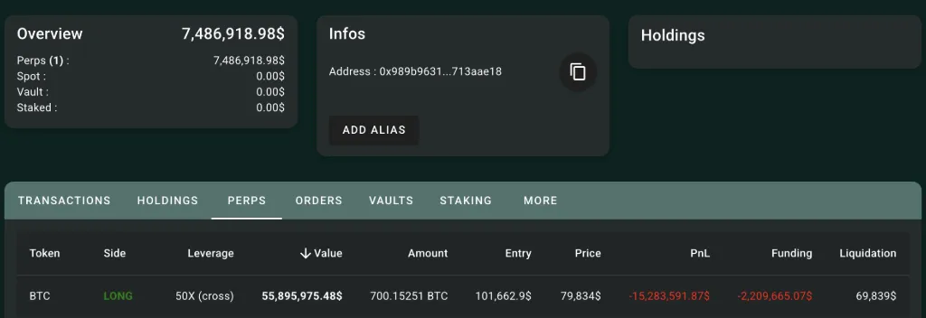 BTC liquidations BTC liquidations