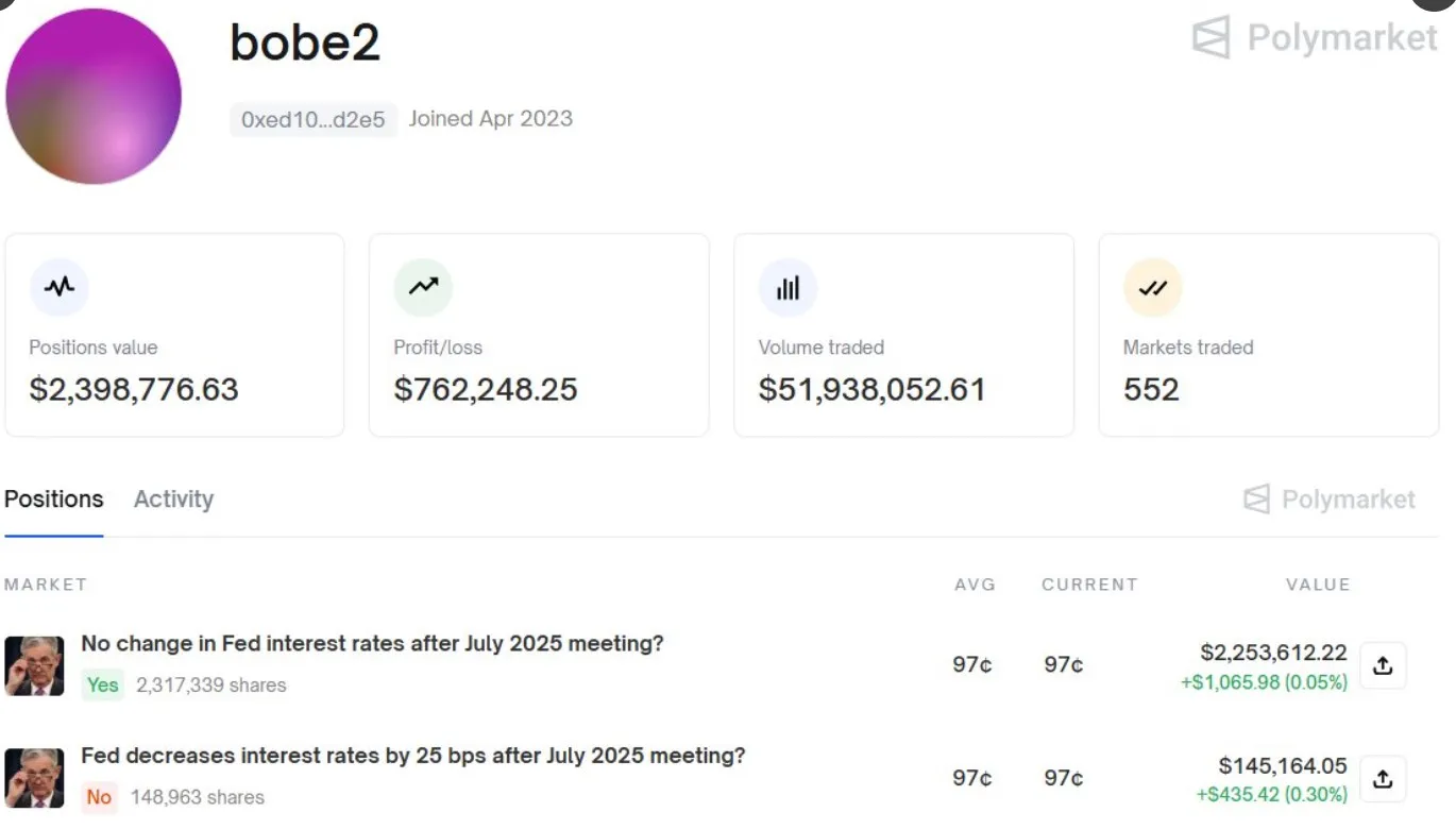 Bobe 2 No Rate Cut Prediction