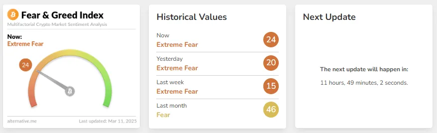 Fear and Greed Index