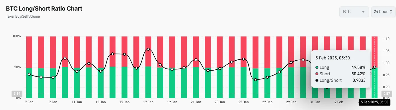Bitcoin Long-to-Short Ratio Bitcoin Long-to-Short Ratio