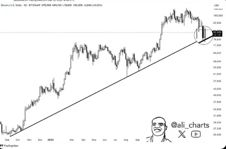 Bitcoin Short-Term and Long-Term Outlook