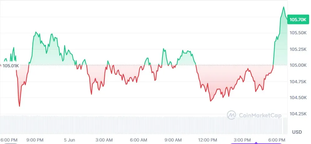 BTC After ECB Rate Cut