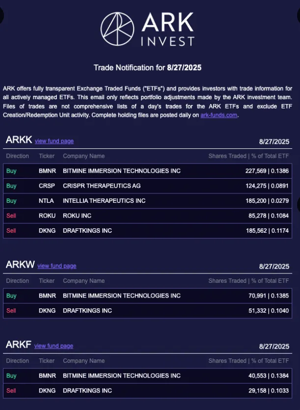 Ark invest buy Bitmine shares Ark invest buy Bitmine shares
