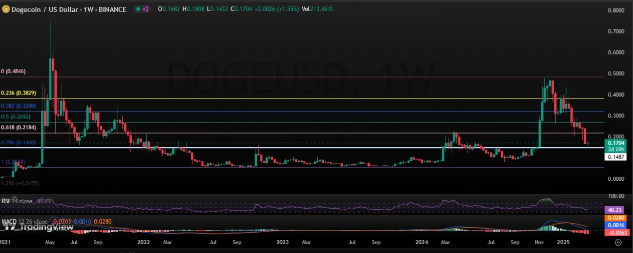 Doge Price Prediction Doge Price Prediction