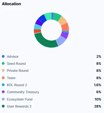 Alaya tokenomics Alaya tokenomics