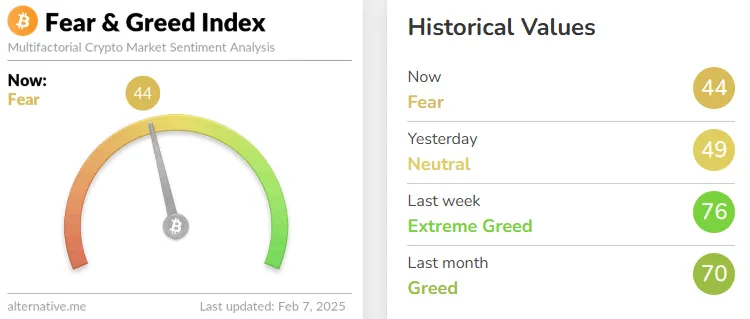 Fear and Greed Index Crypto Fear and Greed Index Crypto