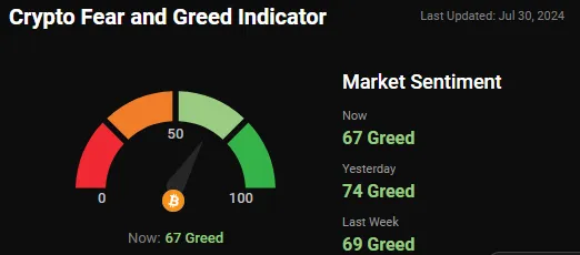 fear and greed index