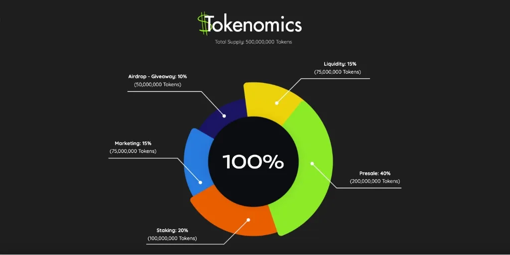 Bitcoin Lithium Tokenomics Bitcoin Lithium Tokenomics