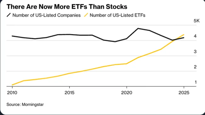 ETFs vs US Stocks 