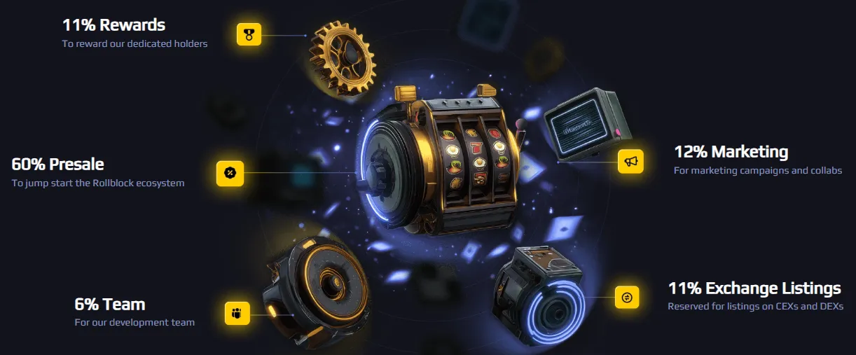 Rollblock tokenomics Rollblock tokenomics