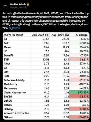 Kaito AI Report Kaito AI Report