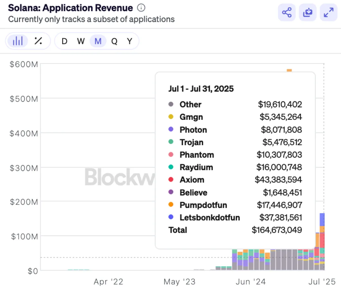 Solana Application Revenue Solana Application Revenue