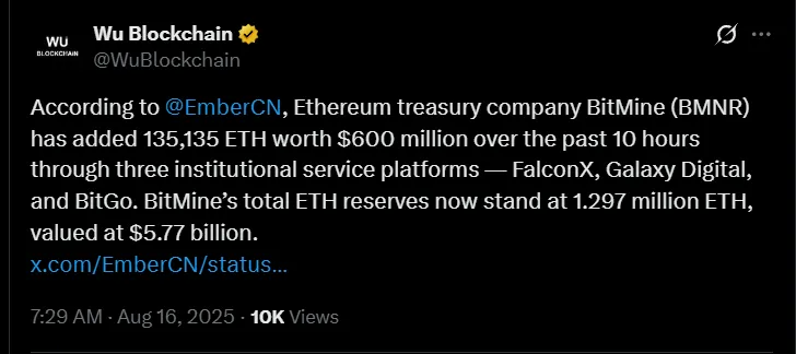 Bitmine Buys 135K ETH Bitmine Buys 135K ETH
