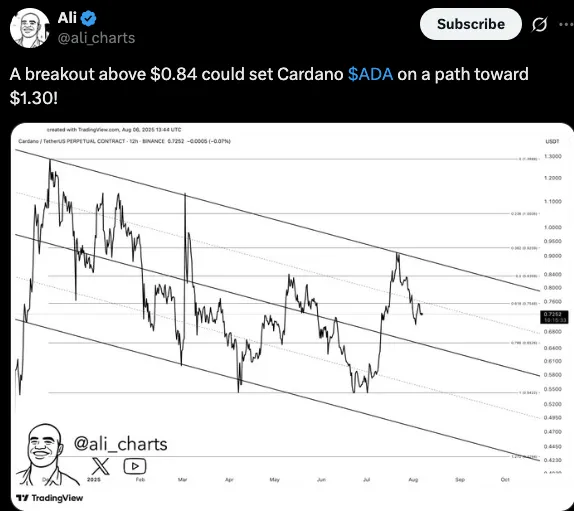 Ali Charts Ali Charts