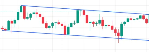 BTC Price Chart BTC Price Chart