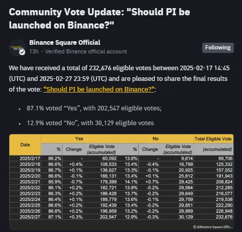 Binance’s official community