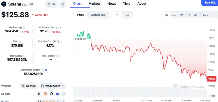 SOL price chart SOL price chart