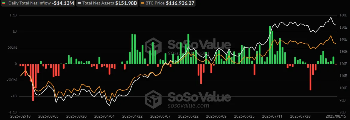 Spot Bitcoin ETFs outflows Spot Bitcoin ETFs outflows