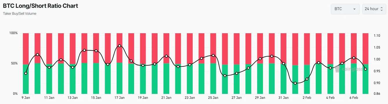 BTC Long/Short BTC Long/Short