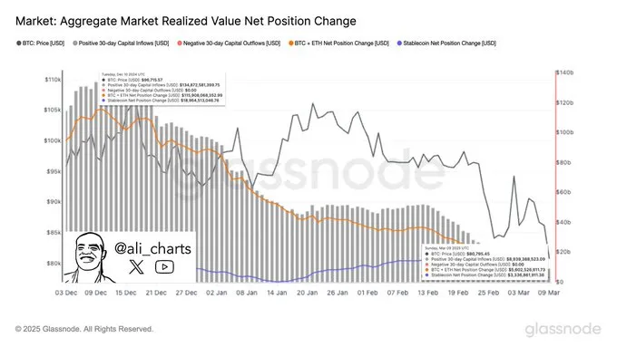 crypto capital inflow crypto capital inflow