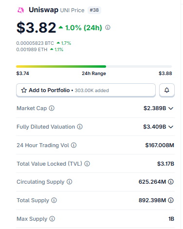 Market Snapshot Market Snapshot