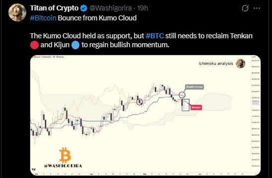 Bitcoin Ichimoku Cloud Setup Bitcoin Ichimoku Cloud Setup