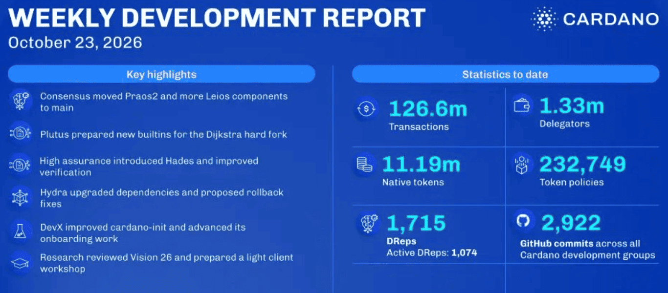Cardano news today: Development Cardano news today: Development