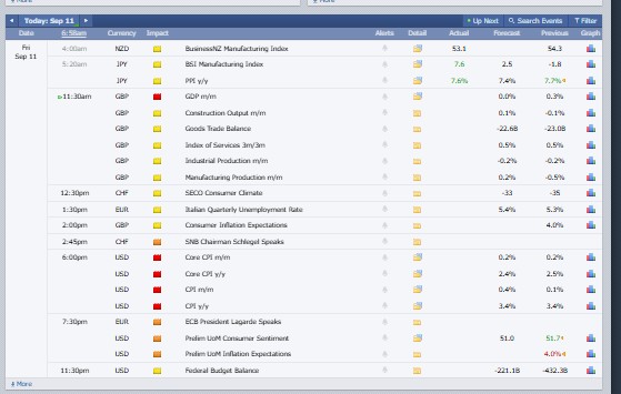 Major Crypto Market Events Today