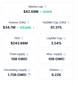 ETHGas market cap and trading volume overview