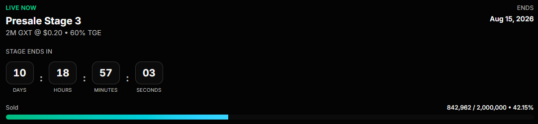 Official GXT Exchange live dashboard screenshot showing live presale stage