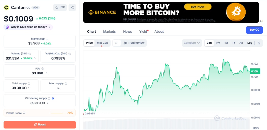 CC/USD price chart CoinMarketCap