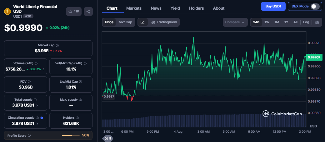 USD1 token utility USD1 token utility