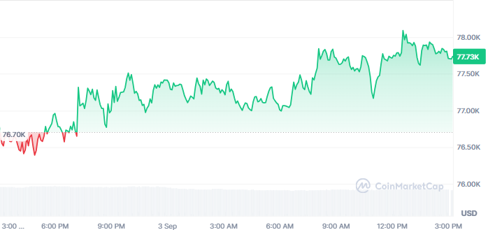 BTC Price Today BTC Price Today