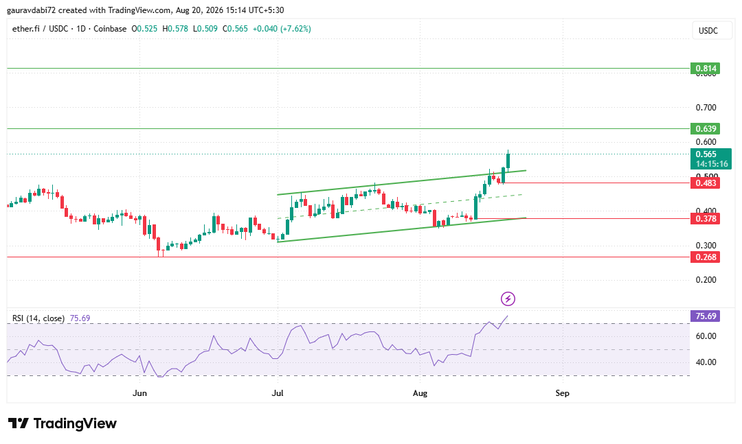 etherfi daily chart tradingview analyst