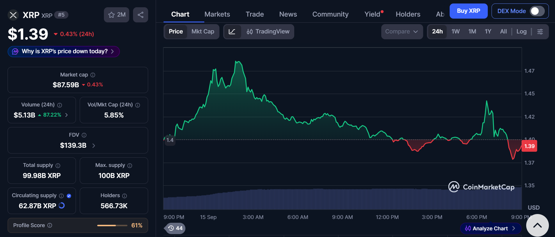 CoinMarketCap Live Data