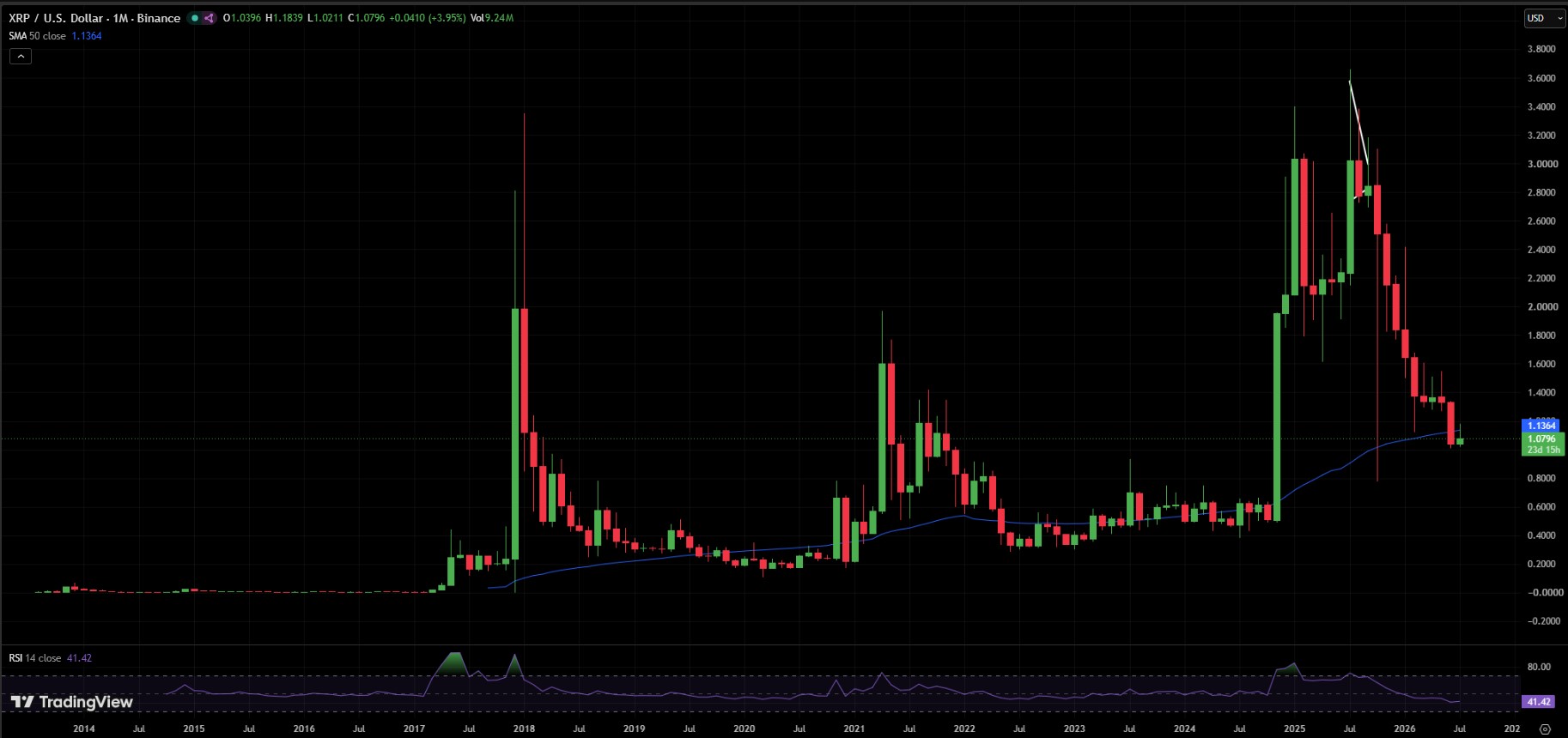 XRP MONTHLY CHART