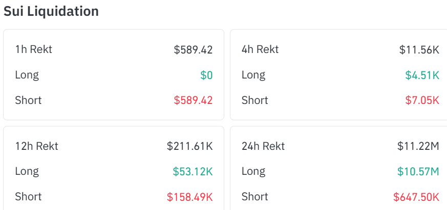 SUI Liquidation Data: What the Last 24 Hours Show SUI Liquidation Data: What the Last 24 Hours Show