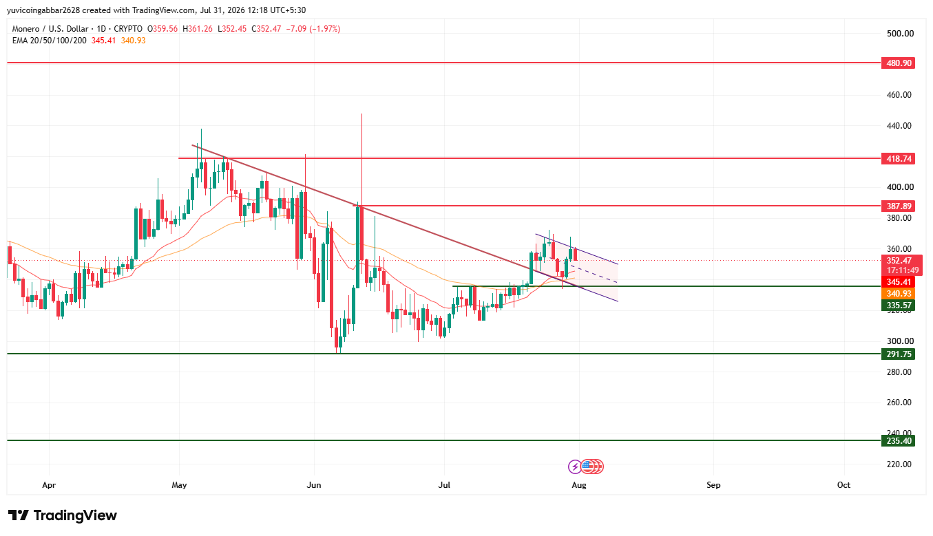 Technical Chart Analysis Technical Chart Analysis