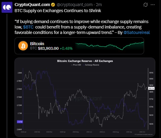 BTC supply on exchanges keeps shrinking BTC supply on exchanges keeps shrinking