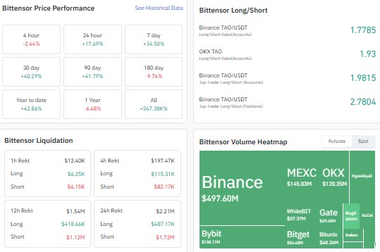 Bittensor price prediction 2026, TAO crypto price prediction Bittensor price prediction 2026, TAO crypto price prediction